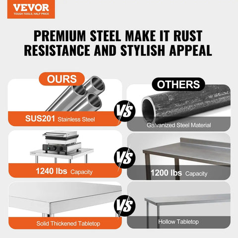 Comparison of stainless steel vs galvanized steel showcasing stainless steel durability and capacity for heavy-use environments.