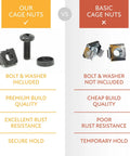 Comparison of Top Shelf Heavy Duty M6 Rack Screws And Cage Nuts Kit With Flat Washers and basic cage nuts.