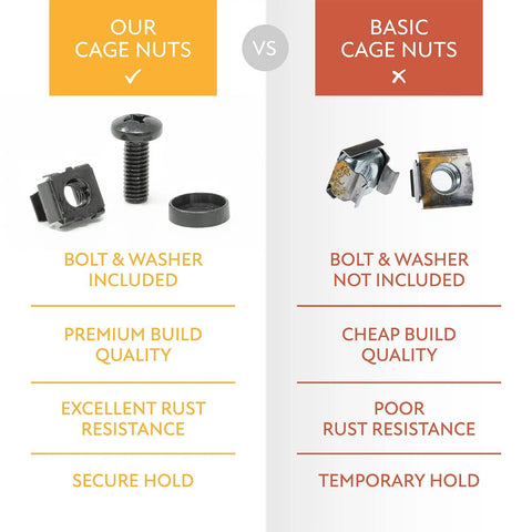 Comparison of Top Shelf Heavy Duty M6 Rack Screws And Cage Nuts Kit With Flat Washers and basic cage nuts.
