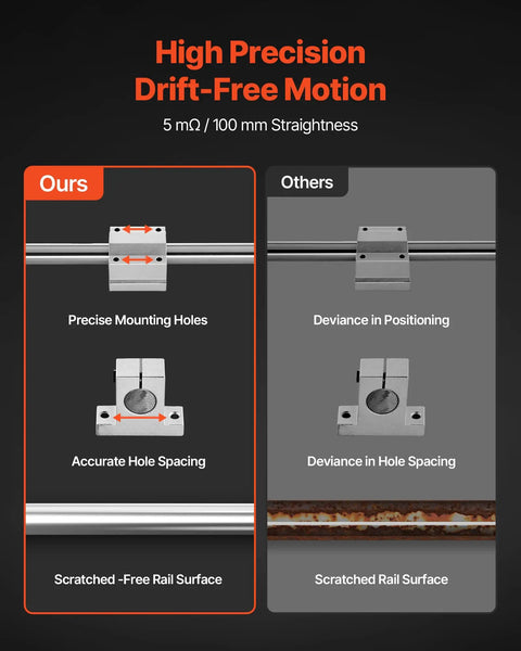 Comparison of SFC25 Linear Rail Kit and alternative, showing precise mounting holes, accurate spacing, and scratch-free rail surface.