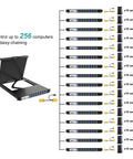 Level Up Your Data Center Game With This Top Shelf 19 Inch LCD KVM Console Packing A Snappy 16 Port VGA KVM Switch with Daisy-Chaining