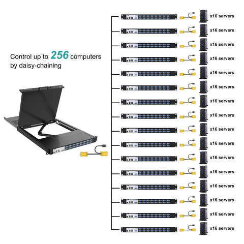 Level Up Your Data Center Game With This Top Shelf 19 Inch LCD KVM Console Packing A Snappy 16 Port VGA KVM Switch with Daisy-Chaining