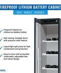 Heavy Duty Lithium Ion Battery Storage Cabinet With 90 Minute Fireproof Rating And Straight Up Secure Pressure Relief Vent Hardcore Four Shelf Safety Locker For Shop Or Garage Protection Blue interior with shelves and locked doors.
