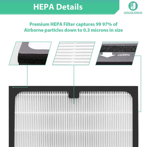 Close-up view of Two Pack Replacement HEPA Filters For 200 And 300 Series Air Purifiers, Easy Install, fine pleated design.
