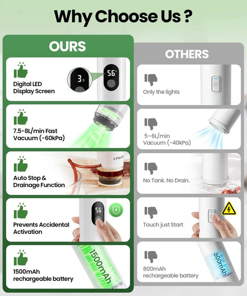 Compact Food Vacuum Sealer With LED Display And Liquid Drainage Tube benefits comparison chart