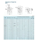 Dimension chart for SFU1605 nut compatibility and specifications, showcasing sizes and load ratings for machinery applications.