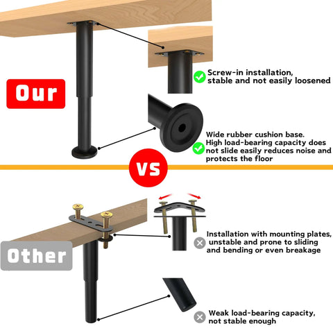Comparison of Eight Pack Beefy Metal Adjustable Furniture Legs 3.15 To 4.72 Inches vs other furniture leg, showing installation differences
