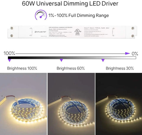 60W Dimmable LED Driver Transformer Power Supply 120V AC To 12V DC For LED Strip Lights, dimmable brightness chart and strip