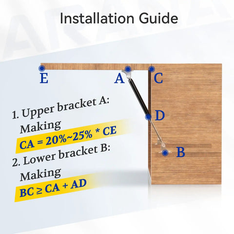 Installation guide for Heavy Duty 20 Inch 80Lb Gas Struts With Brackets 2 Pack showing bracket positioning on wooden surface.