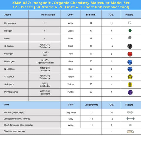 Molecular Model Kit For Chemistry Learning, 125 Pieces Ball And Stick And Room Filling Models, component list and specifications