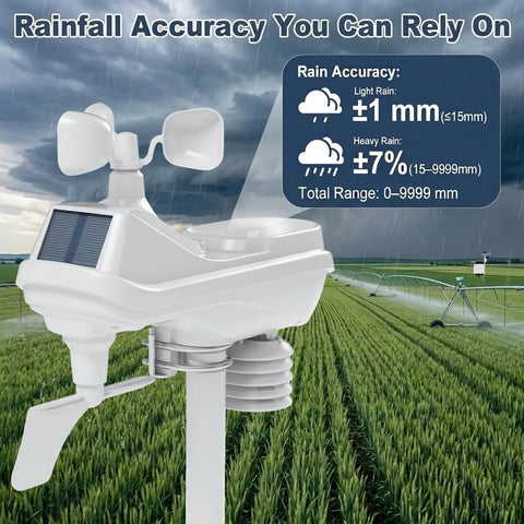 All In One Wireless Indoor Outdoor Weather Station For Home Setup With Rain Gauge Atomic Clock Wind Speed And Direction Forecast Temperature Humidity Moon Phase And Barometric Pressure Sensor in field