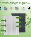 HEPA Filter B Replacement For 114190 Premium Performance Replacement Filter Compatible With Winix shown filtering particles