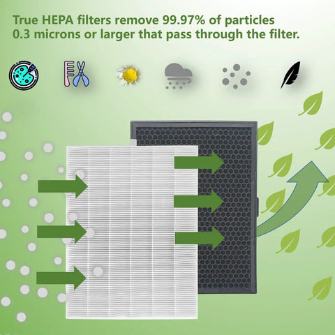 HEPA Filter B Replacement For 114190 Premium Performance Replacement Filter Compatible With Winix shown filtering particles
