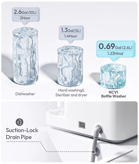 NCVI baby bottle washer with sterilizer and dryer; holds 6 bottles; infographic with dishwasher and suction-lock drain pipe.