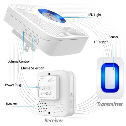 Wireless Door Chime And Driveway Alarm With Motion Sensor For Home And Business with 500 Foot Range, showing LED indicators, sensor, and controls.