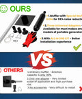 Visual comparison of the Top Shelf Generator Exhaust Extension Silencer Kit With Three Universal Adapters And Insulated Through Wall Mount.