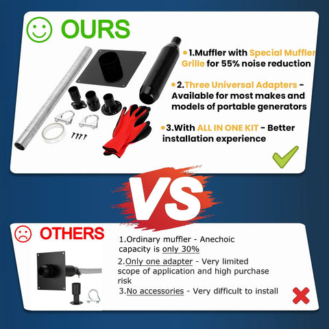 Visual comparison of the Top Shelf Generator Exhaust Extension Silencer Kit With Three Universal Adapters And Insulated Through Wall Mount.