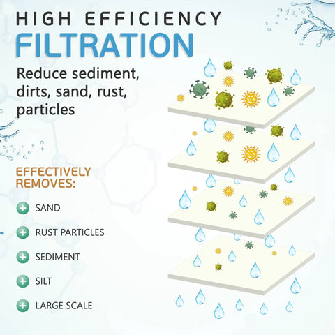 10 Inch By 4.5 Inch 1 Micron Sediment Filter Cartridge For Whole House Water Purification, NSF Certified, Big Capacity Replacement, Compatible With RFC-BBSA W15-PR WFHD13001B GXWH35F HF45-10BLBK10PR AP817, 6 Pack