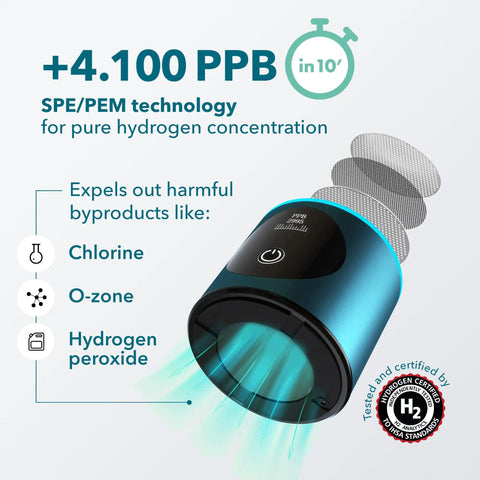 Hydrogen Water Bottle Generator With SPE PEM Technology Delivers 6300 PPB In 3 Cycles For Quick Antioxidant Hydration