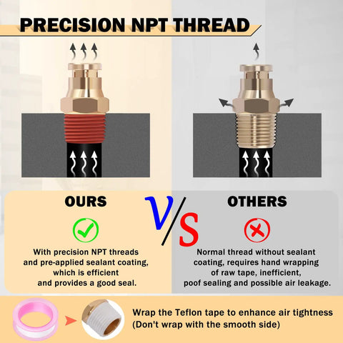 Comparison of precision NPT thread with sealant vs normal thread for 60 Pcs Brass DOT Air Line Fittings Kit Pro Grade Push Lock