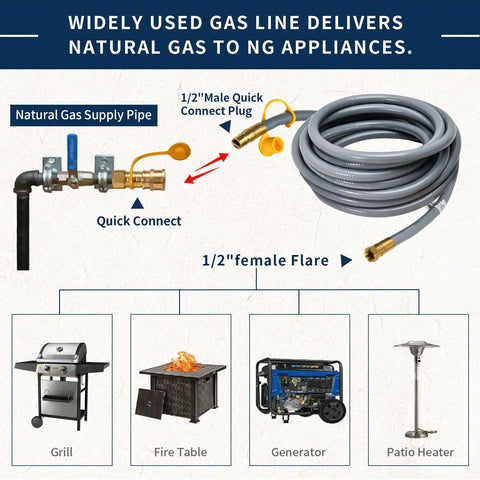 Half Inch Natural Gas Hose With Quick Connect For Propane To Natural Gas Conversion Kit For BBQ Grill Generator Pizza Oven Patio Heater