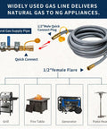 12 Feet Half Inch ID Natural Gas Hose With Quick Connect Fitting For BBQ Grills Pizza Ovens Patio Heaters And More Low Pressure Appliances CSA Certified Conversion Kit - showing connections