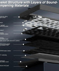 Top Shelf Wireless Mechanical Keyboard Kit With Rock Solid Gasket Mount Design showing layered sound-dampening materials and aluminum components.