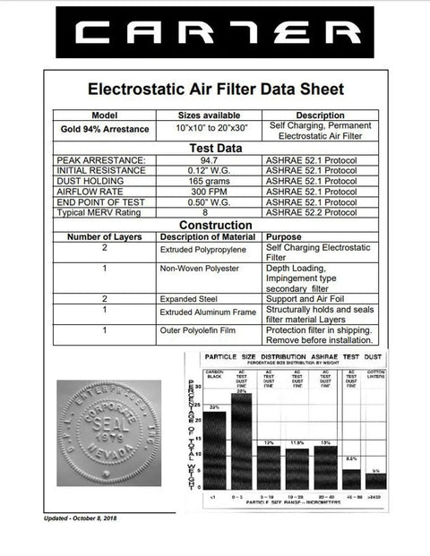 Data sheet for 20X23X1 Inches Washable Electrostatic MERV 8 Furnace And HVAC Air Filter showing specifications and performance.
