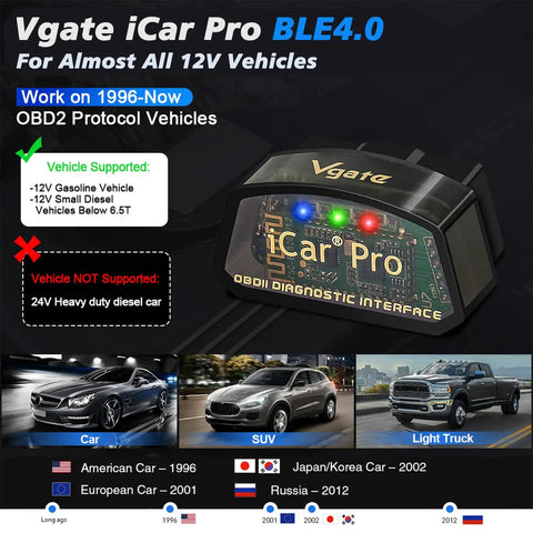 Bluetooth OBD2 Diagnostic Tool For iOS Android Windows Turns Your Phone Into A Pro Car Scanner With Torque OBD Fusion Car Scanner JScan And More Checks Engine Light And Fault Codes In Real Time, Vgate iCar Pro BLE 4.0 interface shown with supported vehicle types.