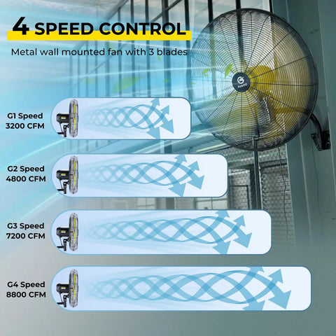 4-speed control of 30 Inch Brushless DC Industrial Oscillating Wall Mount Fan with remote control and energy savings.