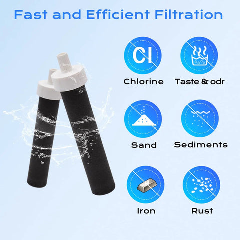 Five Pack Replacement Water Bottle Filter Compatible With 26oz And 36oz Plastic Bottles And 20oz And 32oz Stainless Steel Bottles shown with filtration features