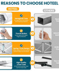Comparison chart showing reasons to choose Hoteel with features like hexagonal tube and thumb button for Heavy Duty 10x20 Pop Up Canopy Tent With Six Sidewalls, Waterproof Party Shelter, Quick Setup In A Snap, Roller Bag And Sandbags Included, Hexagonal Frame For Commercial Events And Outdoor Get Togethers, Built Tough, 1 Year Warranty.
