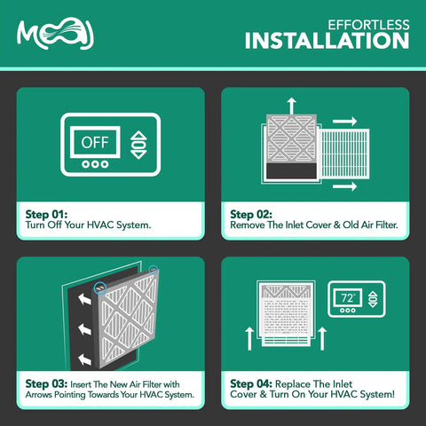 Two Pack 9.70 Inch By 19.70 Inch By 0.75 Inch Air Filter MERV 13 Pleated Replacement For AC And Furnace Systems With Bacterial And Viral Defense Made In USA For DIY Friendly Home Air Upgrade