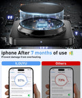 Diagram showcasing magnetic wireless charging stand functionality and phone performance comparison after 7 months of use.
