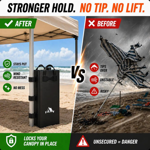 Side by side image showing Heavy Duty Canopy Weights Set Of 4 220 Lb Water Weights securing a tent versus unsecured beach setup.