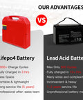 Comparison of Lifepo4 Battery and Lead Acid Battery highlighting benefits for electric forklifts and pallet trucks.
