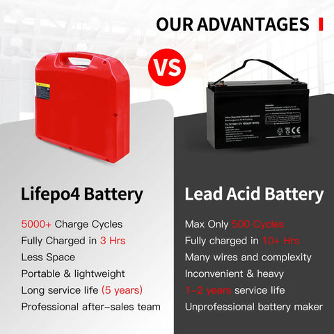 Comparison of Lifepo4 Battery and Lead Acid Battery highlighting benefits for electric forklifts and pallet trucks.