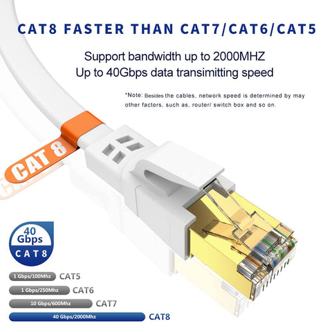 Cat8 Ethernet Cable 25 Ft Flat Outdoor Indoor High Speed 2000MHz 40Gbps Gold Plated RJ45 Weatherproof UV Resistant