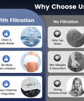 Comparison of benefits with filtration and drawbacks without filtration for Toilet Bidet Attachment With Filter And Self Cleaning Dual Nozzle Frontal And Rear Wash Ultra Slim Non Electric Sprayer For Hard Water Adjustable Water Pressure Easy Install No Fuss Hygiene Upgrade.