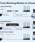 Diagram showing 4MP PoE IP Dome Camera With Built In Microphone For Indoor Outdoor Surveillance connectivity modes: NVR, PoE switch, adapter