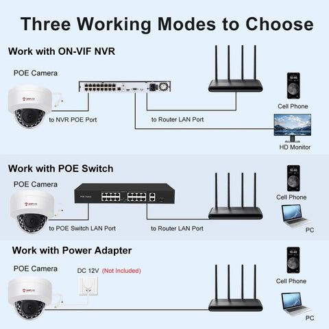 Diagram showing 4MP PoE IP Dome Camera With Built In Microphone For Indoor Outdoor Surveillance connectivity modes: NVR, PoE switch, adapter