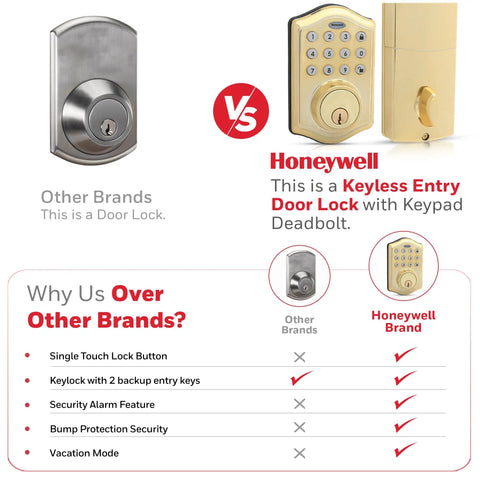 Hella Secure Keyless Entry Door Lock Featuring Smart Electronic Keypad Deadbolt Auto Lock Polished Brass Finish Zero Hassle Setup And Airtight Defense Against Unauthorized Entry