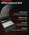Cross-section of upgraded EPDM serpentine belt showing multiple layers for enhanced durability and noise reduction.