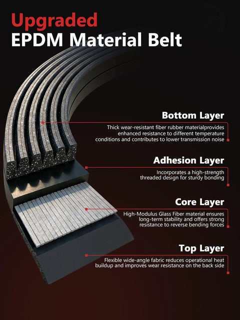 Cross-section of upgraded EPDM serpentine belt showing multiple layers for enhanced durability and noise reduction.