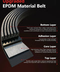 Cross-section of upgraded EPDM material belt showing layers and features for Beefed Up Serpentine Belt Kit With Belt And Idler Pulley.
