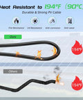 Comparison of Two 30 Ft 10 AWG Solar Panel Extension Cables, showcasing heat resistance at 194°F with fire and UV resistance features.