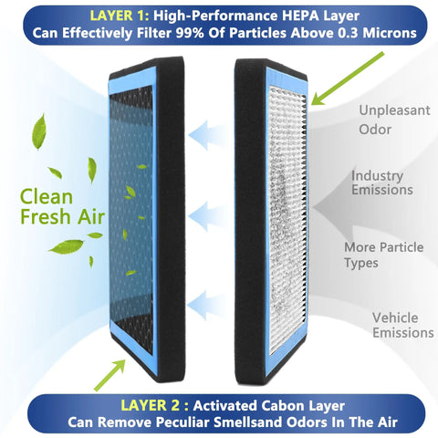 Activated Carbon Cabin Air Filter For Kia And Hyundai Cars 2020 2024 detailing HEPA and carbon layers for odor removal and clean air