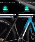 Comparison of T1000 and T800 carbon materials on SLR8 Ultegra Full Carbon Road Bike, highlighting tensile and modulus values.
