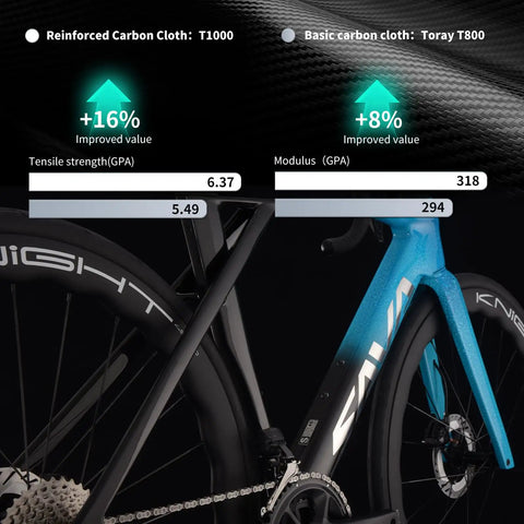 Comparison of T1000 and T800 carbon materials on SLR8 Ultegra Full Carbon Road Bike, highlighting tensile and modulus values.