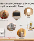 Matter Smart Plug 2 Pack, 15A 1800W Wi Fi Outlet showcasing supported appliances like lamp, fan, and blender, note on dimming